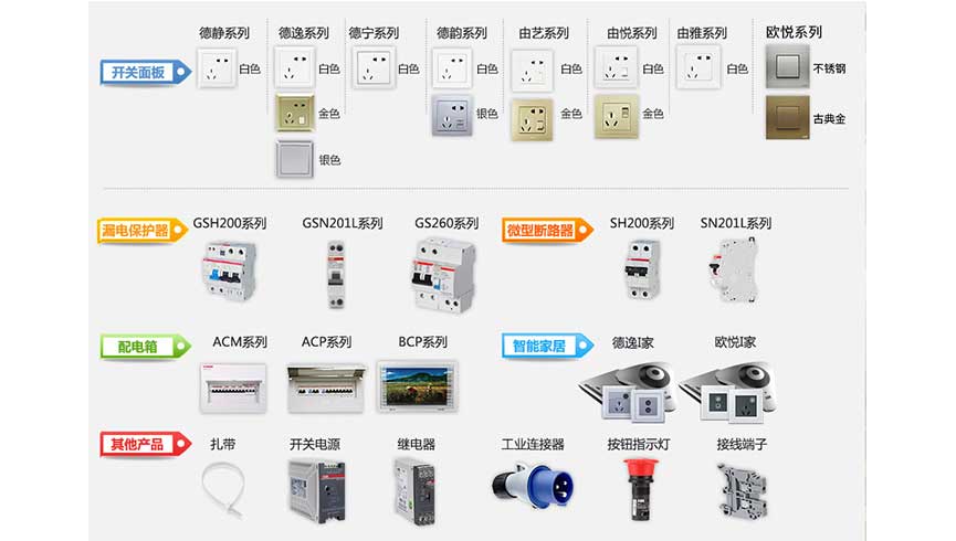 ABB（中国）有限公司