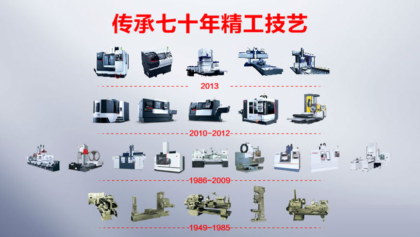 沈阳机床股份有限公司