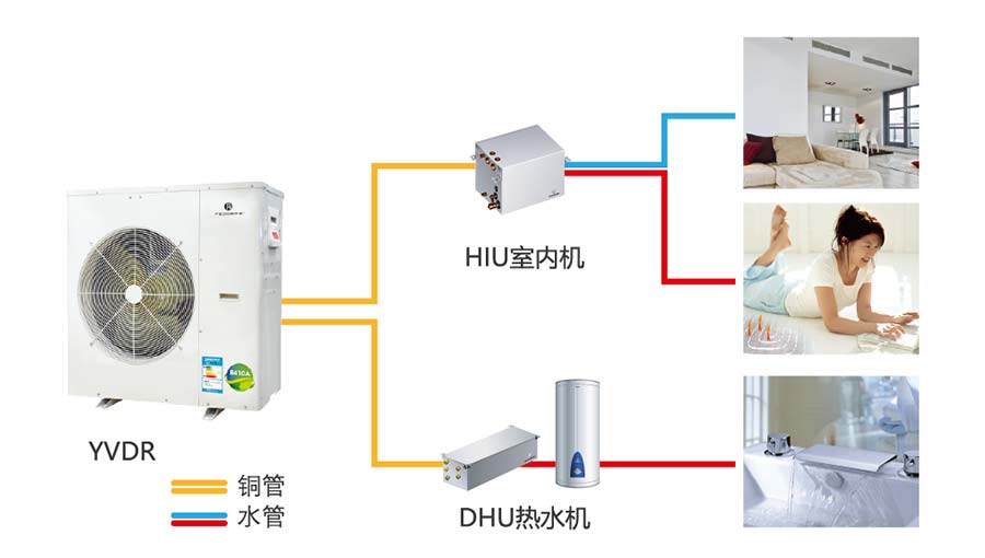 欧威尔空调科技（中国）有限公司