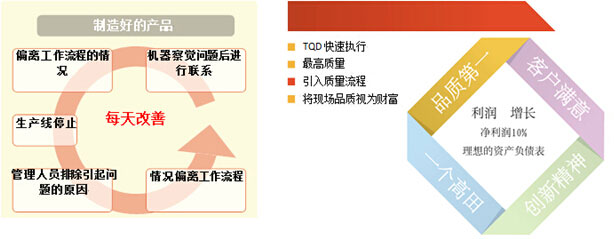 高田（上海）汽配制造有限公司