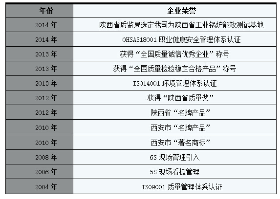 陜西環(huán)通標(biāo)準(zhǔn)鍋爐有限公司